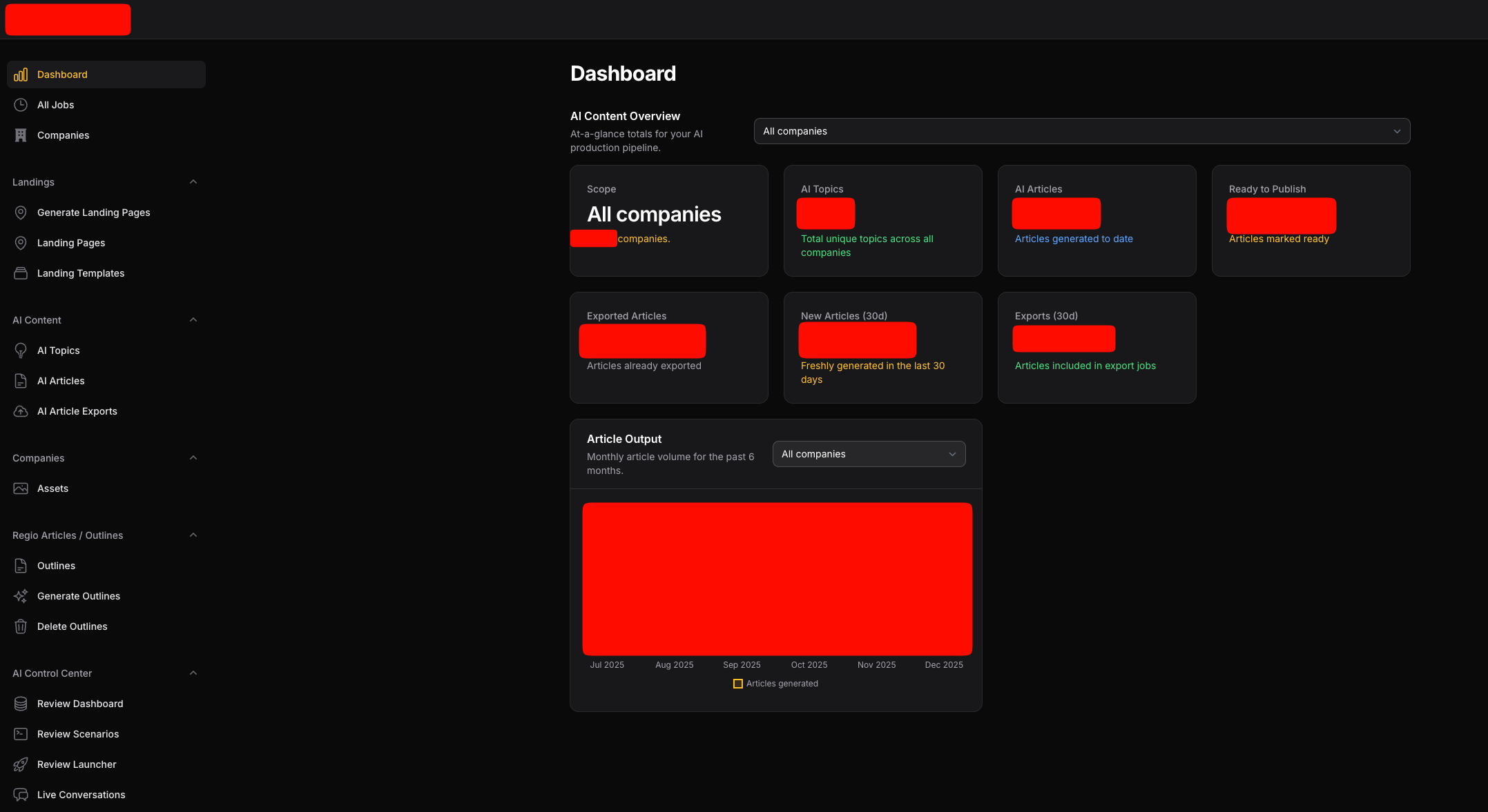 ai-tool-for-seo-companies-multiple-agents KI-gestützte Content-Plattform für SEO-Agenturen mit mehrstufigem Review-System